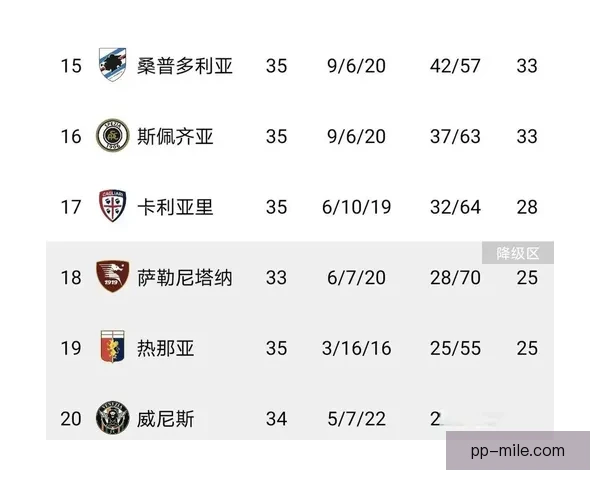 意甲联赛各阶段表现回顾与球队走势分析