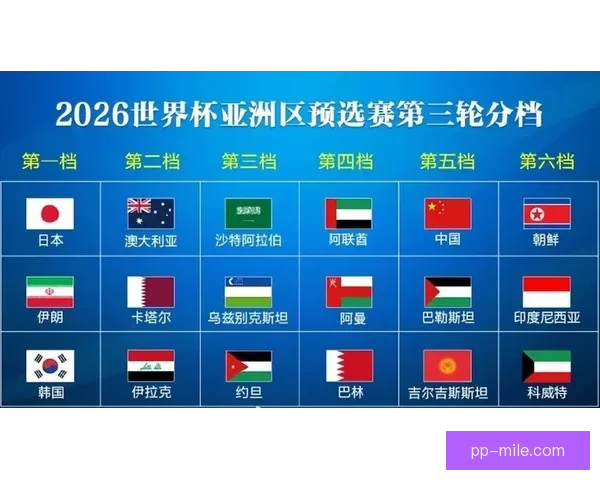 国际足联宣布2026年世界杯亚洲区预选赛第四阶段抽签具体时间
