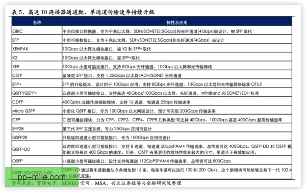 德雷塞尔技术衔接流畅度，成泳坛夺金重要武器