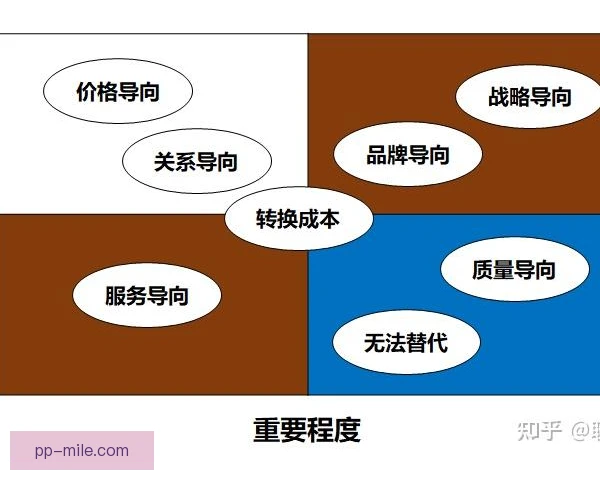 二队运营定价逻辑，看比赛价值与培养成本平衡